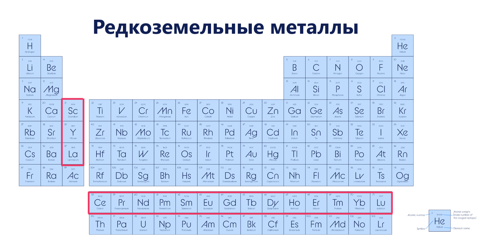 Что такое редкоземельные металлы. Что такое редкоземельные металлы